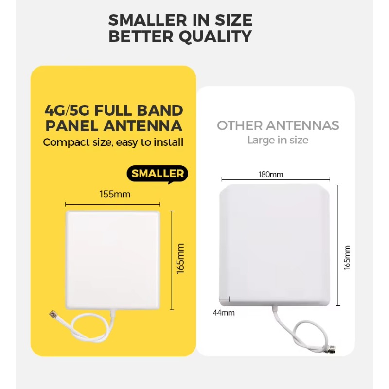 Antenna a Pannello Esterna Imp - Antenna 2.4Ghz recensione e prezzo